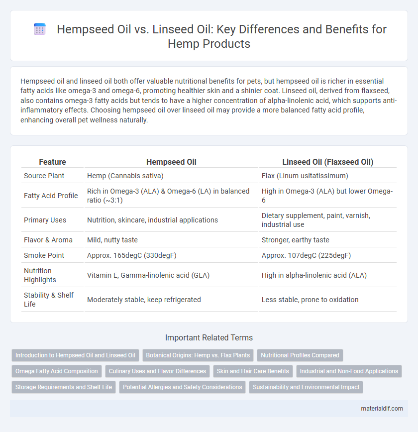 Hempseed Oil vs. Linseed Oil: Key Differences and Benefits for Hemp Products