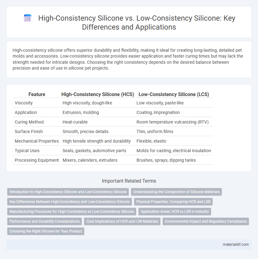 High-Consistency Silicone vs. Low-Consistency Silicone: Key Differences and Applications