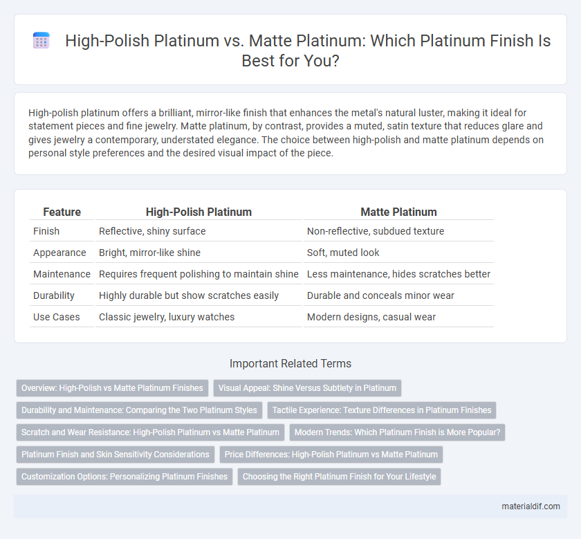 High-Polish Platinum vs. Matte Platinum: Which Platinum Finish Is Best for You?