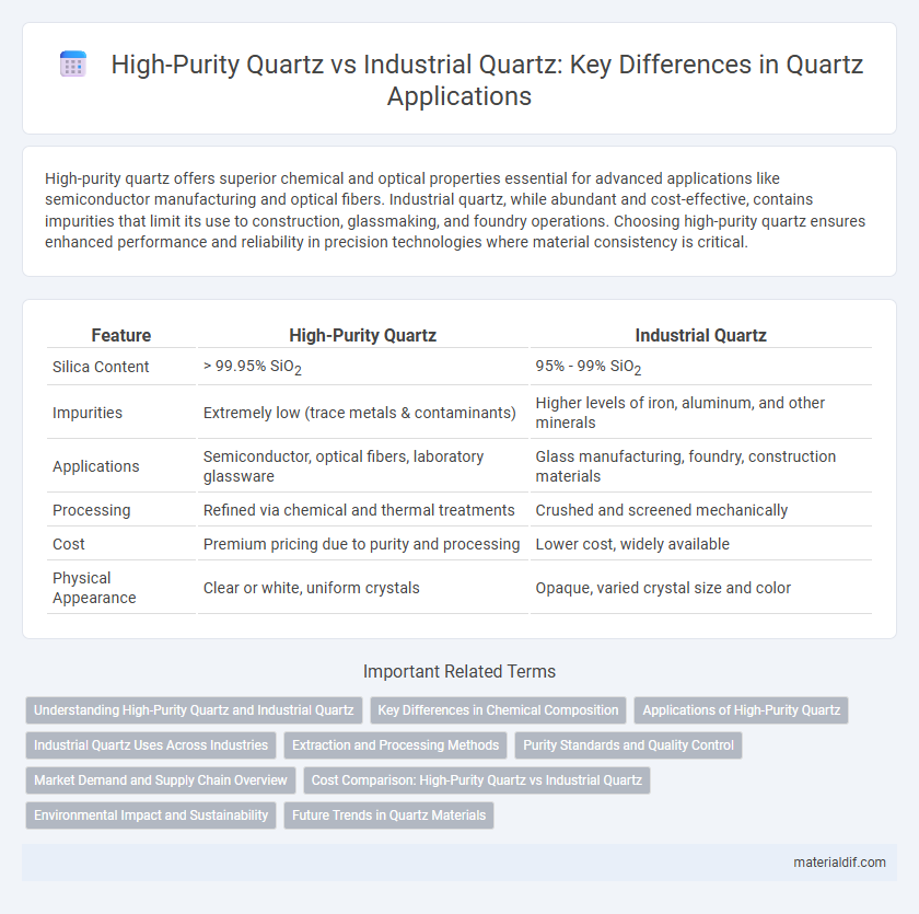 High-Purity Quartz vs Industrial Quartz: Key Differences in Quartz Applications