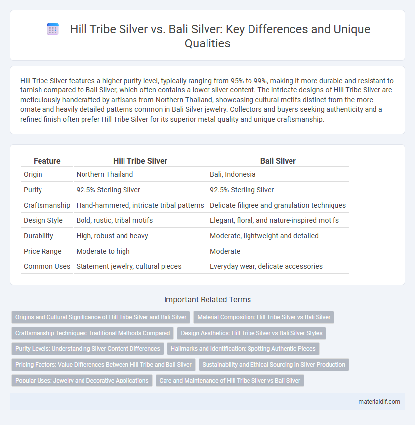 Hill Tribe Silver vs. Bali Silver: Key Differences and Unique Qualities