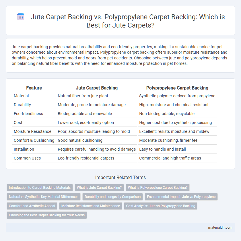 Jute Carpet Backing vs. Polypropylene Carpet Backing: Which is Best for Jute Carpets?