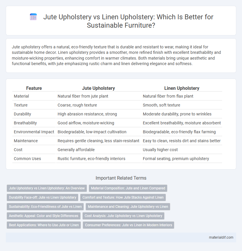 Jute Upholstery vs Linen Upholstery: Which Is Better for Sustainable Furniture?