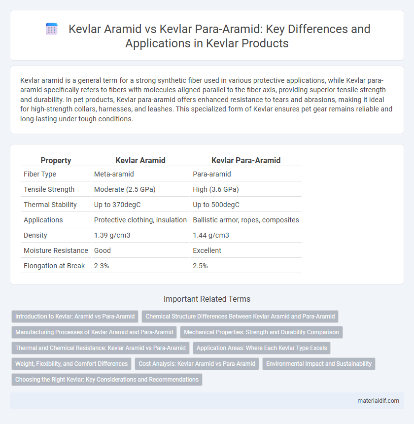 Kevlar Aramid vs Kevlar Para-Aramid: Key Differences and Applications in Kevlar Products