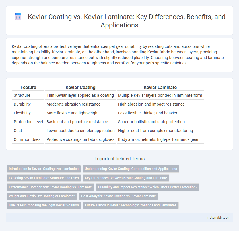 Kevlar Coating vs. Kevlar Laminate: Key Differences, Benefits, and Applications