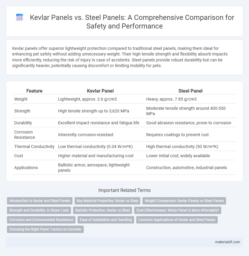 Kevlar Panels vs. Steel Panels: A Comprehensive Comparison for Safety and Performance