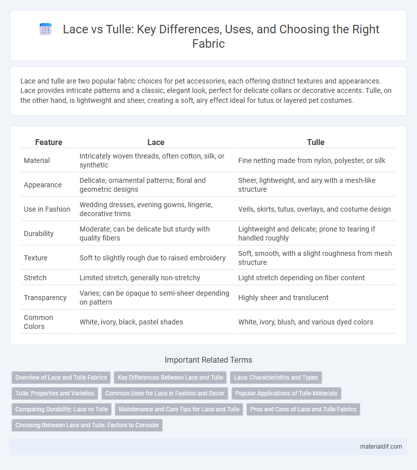 Lace vs Tulle: Key Differences, Uses, and Choosing the Right Fabric