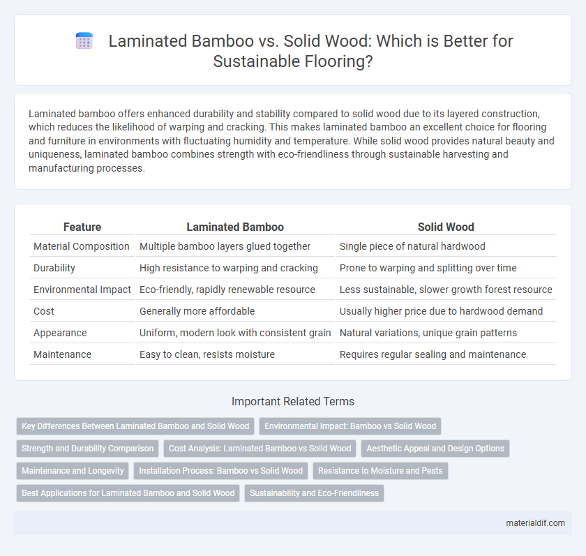 Laminated Bamboo vs. Solid Wood: Which is Better for Sustainable Flooring?
