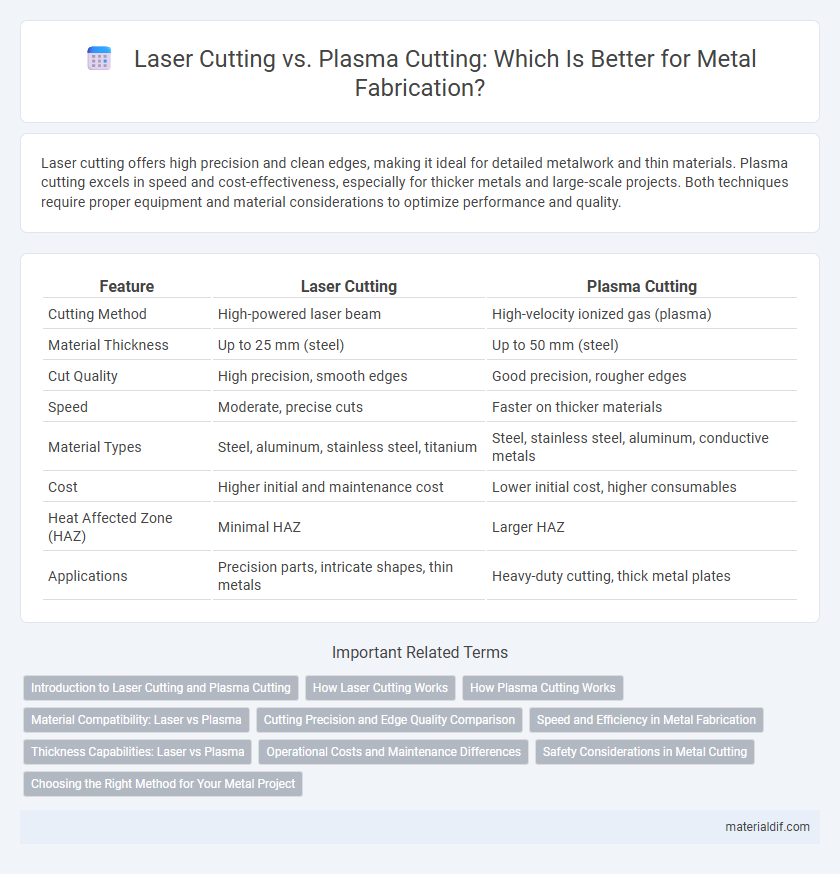 Laser Cutting vs. Plasma Cutting: Which Is Better for Metal Fabrication?