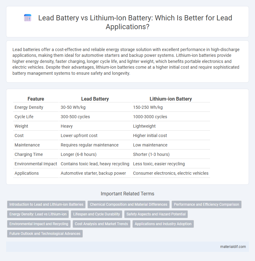 Lead Battery vs Lithium-Ion Battery: Which Is Better for Lead Applications?