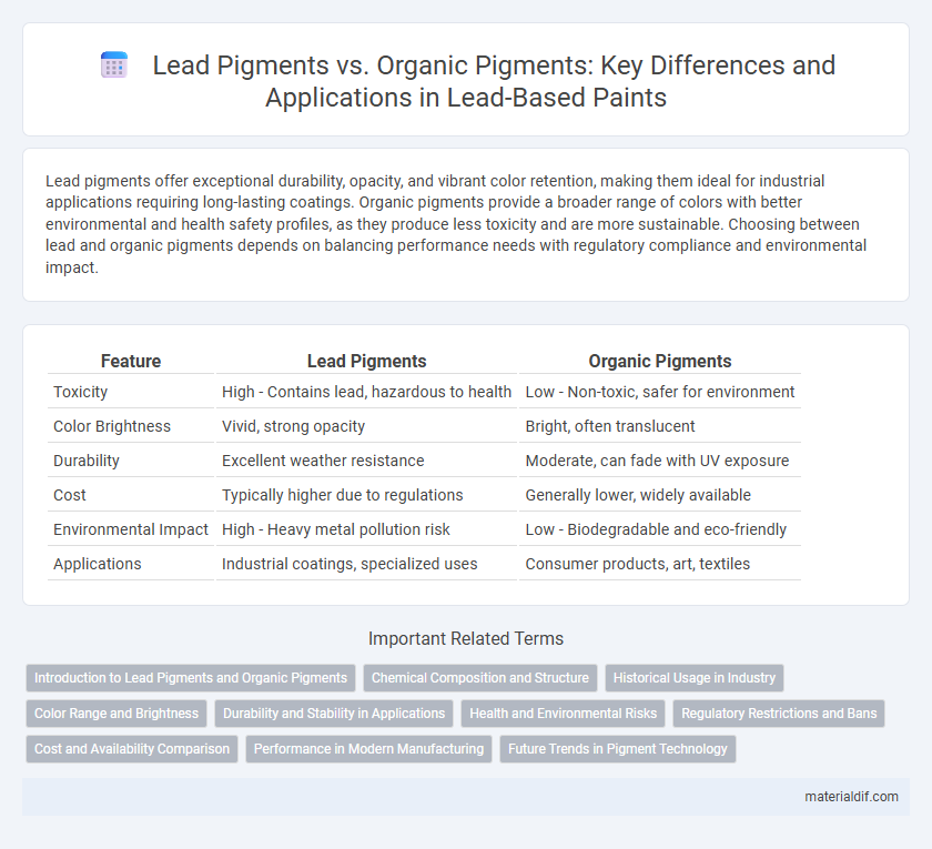 Lead Pigments vs. Organic Pigments: Key Differences and Applications in Lead-Based Paints