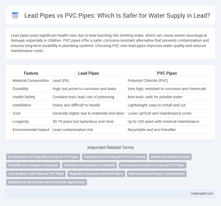 Lead Pipes vs PVC Pipes: Which Is Safer for Water Supply in Lead?