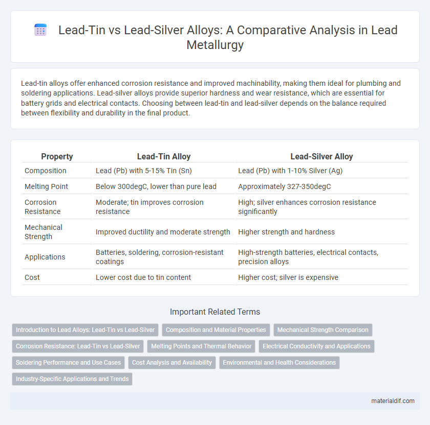 Lead-Tin vs Lead-Silver Alloys: A Comparative Analysis in Lead Metallurgy