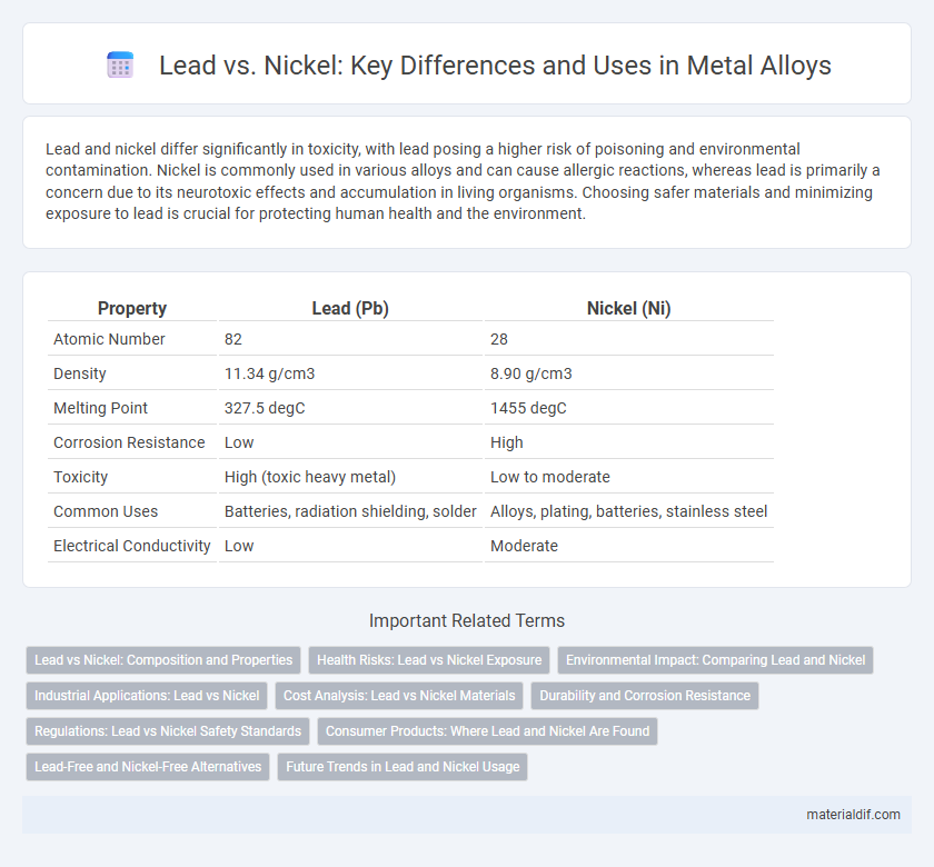 Lead vs. Nickel: Key Differences and Uses in Metal Alloys