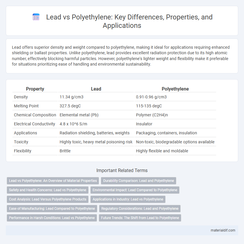 Lead vs Polyethylene: Key Differences, Properties, and Applications