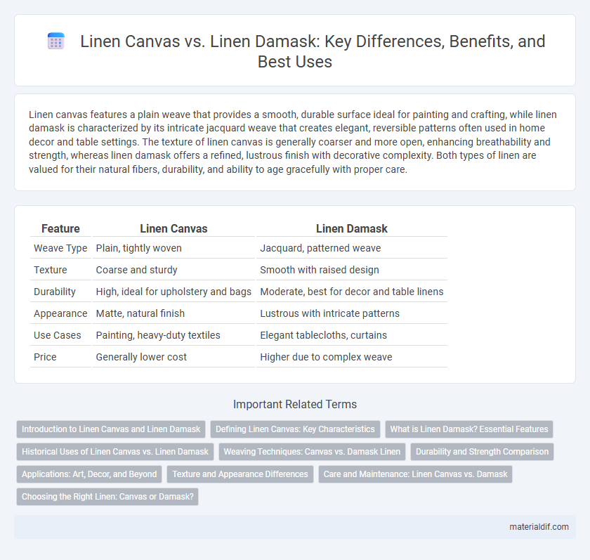 Linen Canvas vs. Linen Damask: Key Differences, Benefits, and Best Uses