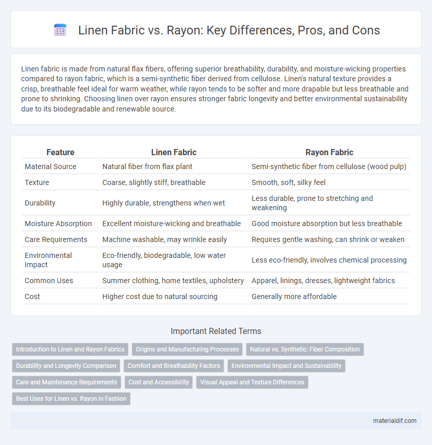 Linen Fabric vs. Rayon: Key Differences, Pros, and Cons