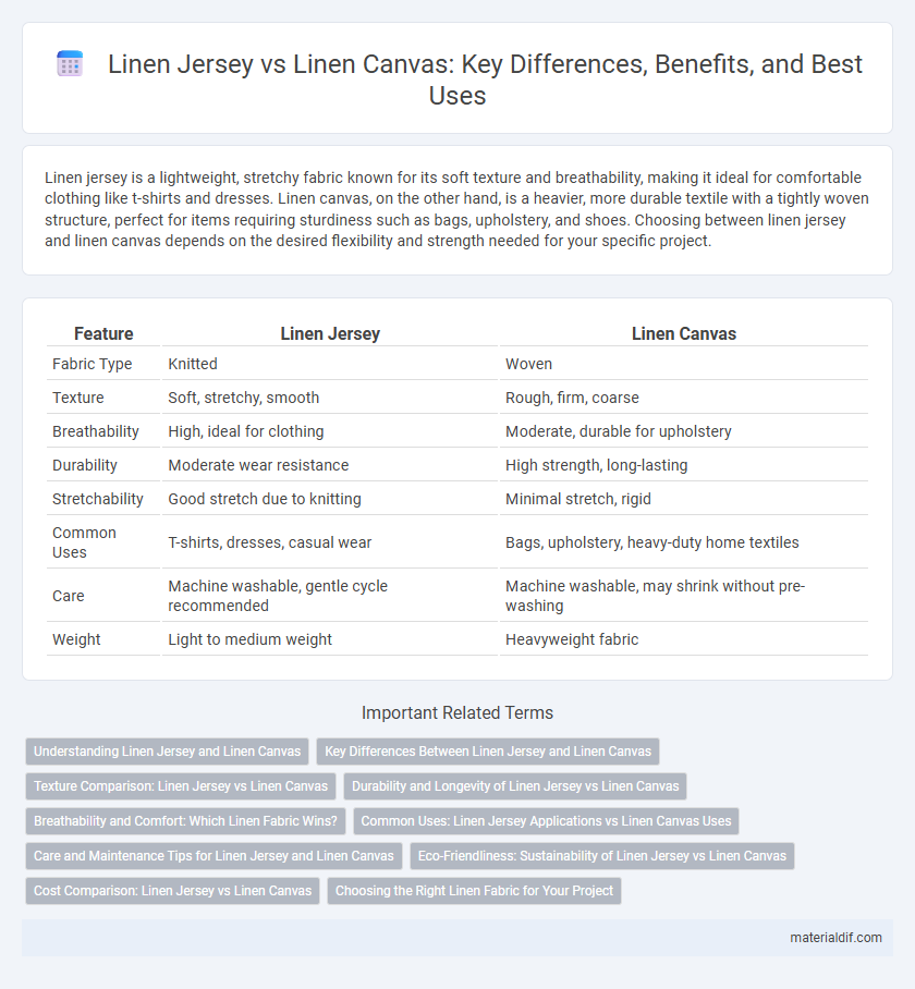 Linen Jersey vs Linen Canvas: Key Differences, Benefits, and Best Uses
