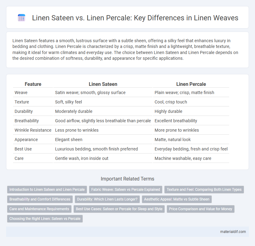 Linen Sateen vs. Linen Percale: Key Differences in Linen Weaves