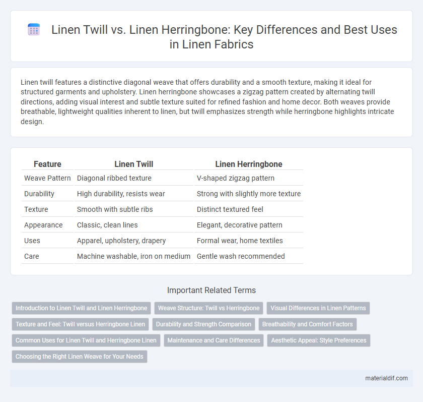 Linen Twill vs. Linen Herringbone: Key Differences and Best Uses in Linen Fabrics
