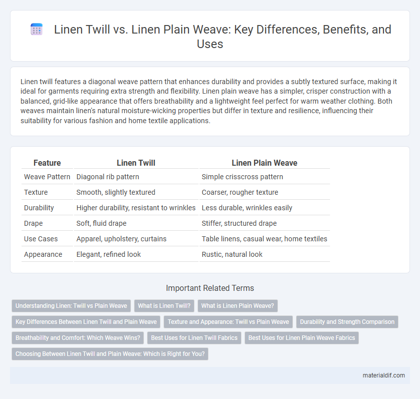 Linen Twill vs. Linen Plain Weave: Key Differences, Benefits, and Uses