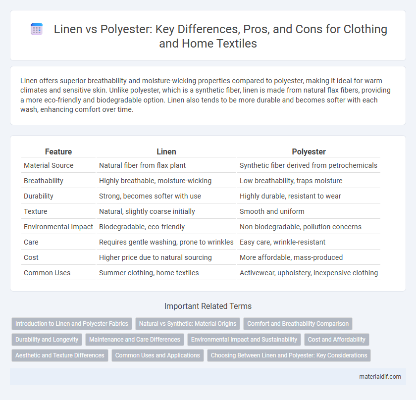 Linen vs Polyester: Key Differences, Pros, and Cons for Clothing and Home Textiles