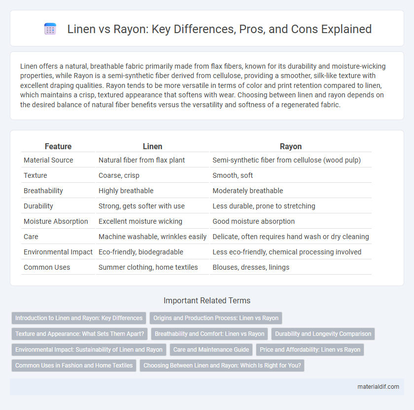 Linen vs Rayon: Key Differences, Pros, and Cons Explained
