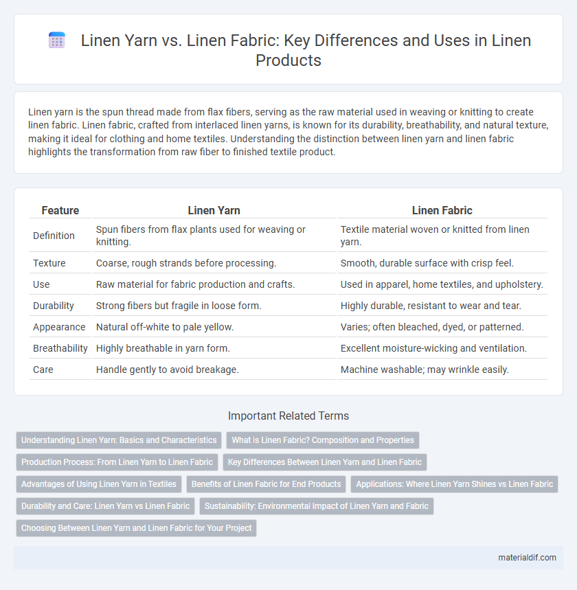 Linen Yarn vs. Linen Fabric: Key Differences and Uses in Linen Products