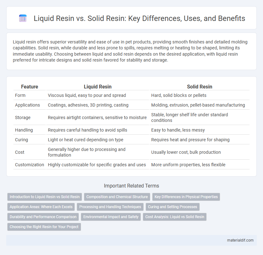Liquid Resin vs. Solid Resin: Key Differences, Uses, and Benefits