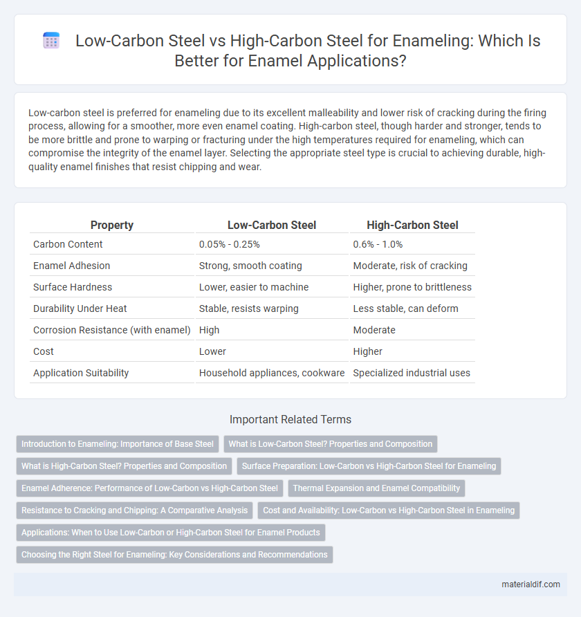Low-Carbon Steel vs High-Carbon Steel for Enameling: Which Is Better for Enamel Applications?