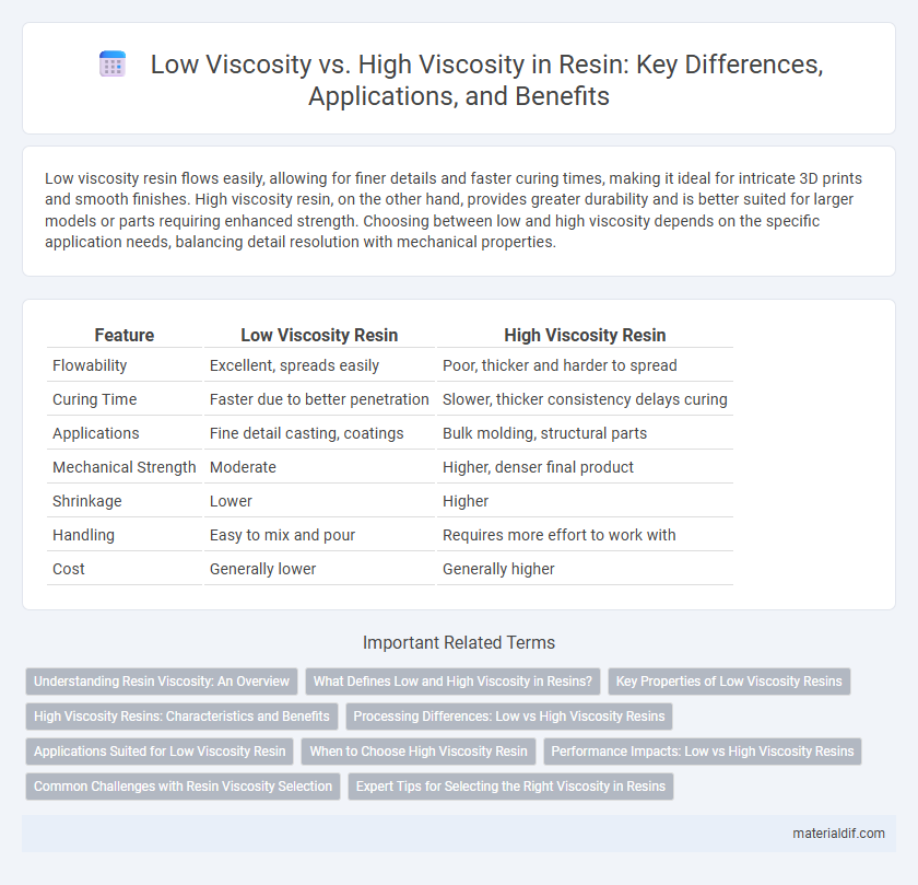 Low Viscosity vs. High Viscosity in Resin: Key Differences, Applications, and Benefits