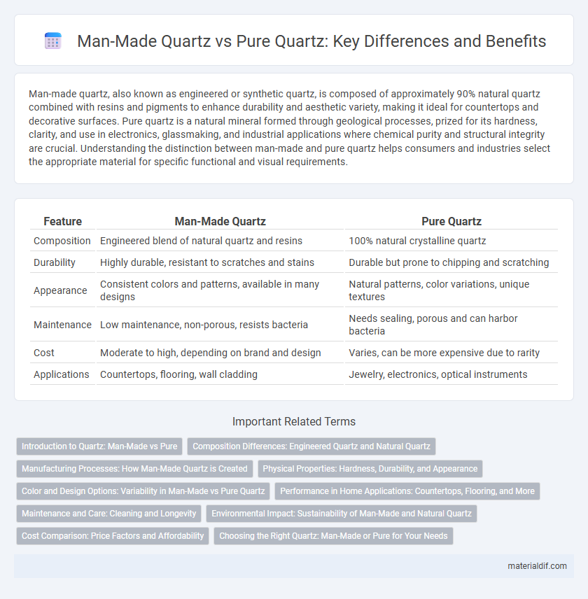 Man-Made Quartz vs Pure Quartz: Key Differences and Benefits