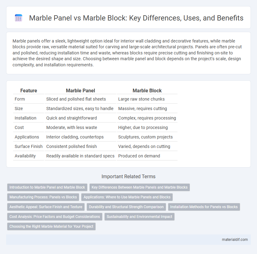 Marble Panel vs Marble Block: Key Differences, Uses, and Benefits