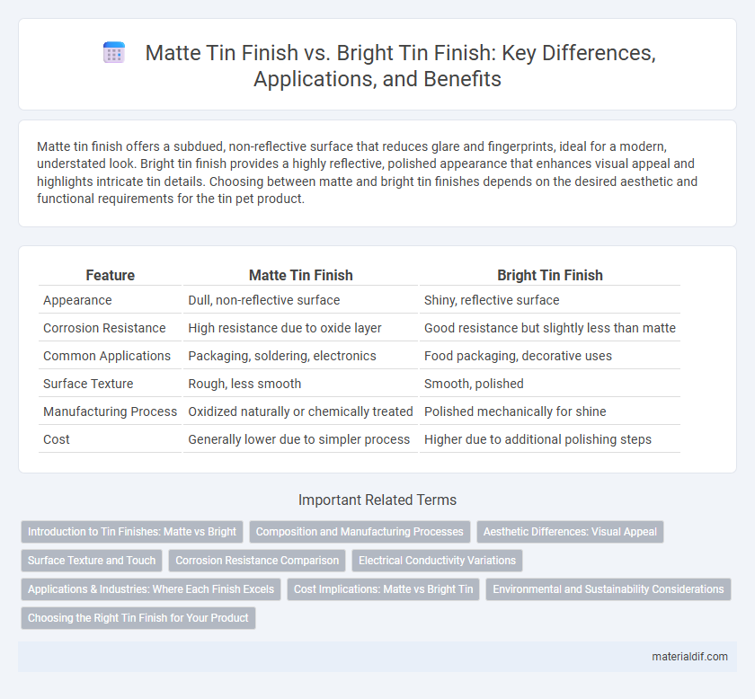 Matte Tin Finish vs. Bright Tin Finish: Key Differences, Applications, and Benefits