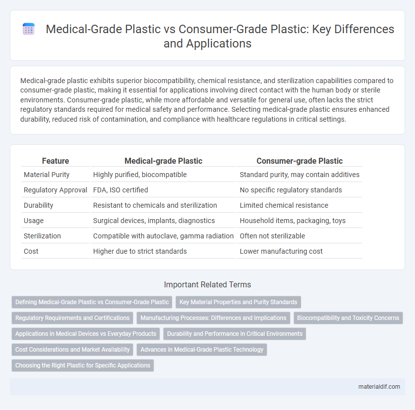 Medical-Grade Plastic vs Consumer-Grade Plastic: Key Differences and Applications