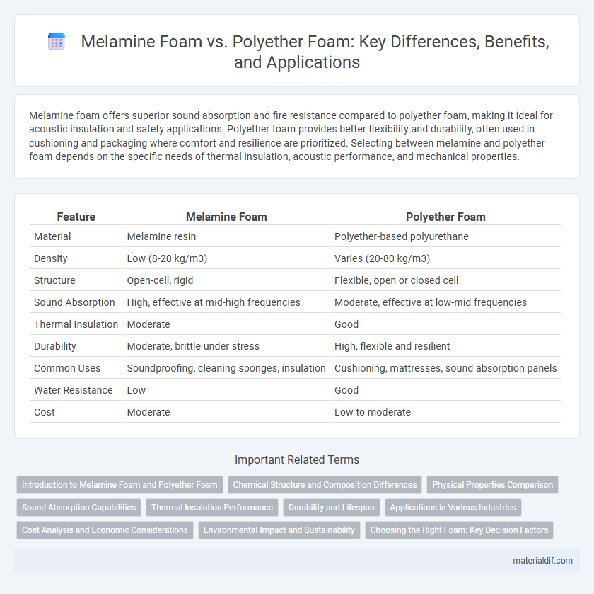 Melamine Foam vs. Polyether Foam: Key Differences, Benefits, and Applications