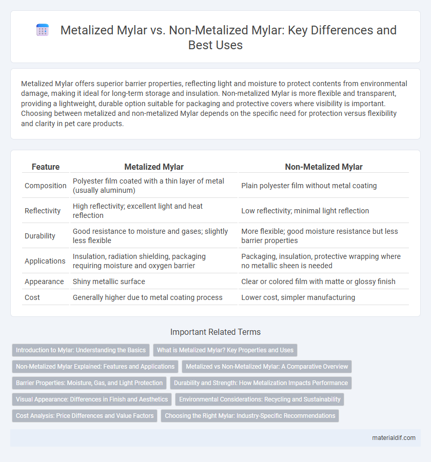 Metalized Mylar vs. Non-Metalized Mylar: Key Differences and Best Uses