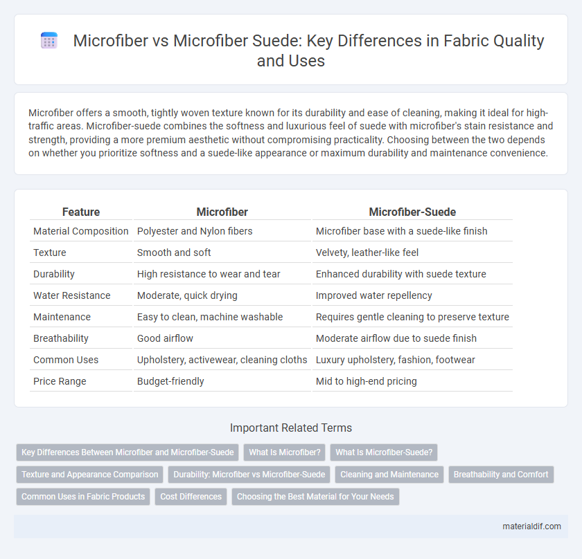 Microfiber vs Microfiber Suede: Key Differences in Fabric Quality and Uses
