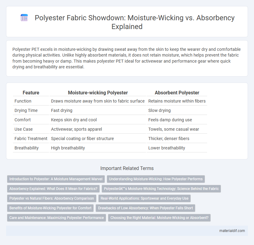Polyester Fabric Showdown: Moisture-Wicking vs. Absorbency Explained