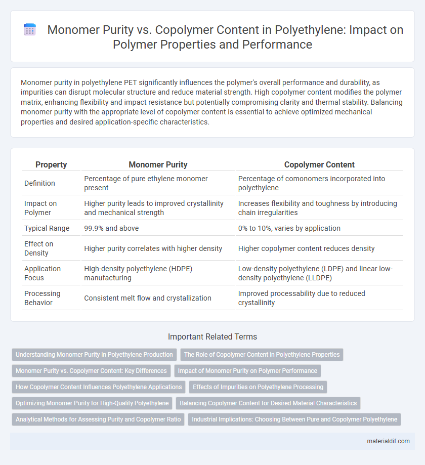 Monomer Purity vs. Copolymer Content in Polyethylene: Impact on Polymer Properties and Performance