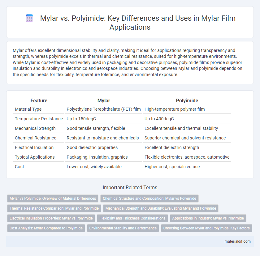 Mylar vs. Polyimide: Key Differences and Uses in Mylar Film Applications