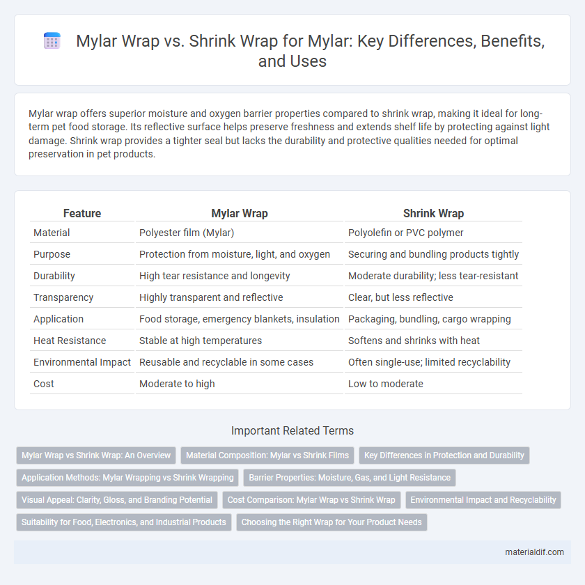 Mylar Wrap vs. Shrink Wrap for Mylar: Key Differences, Benefits, and Uses