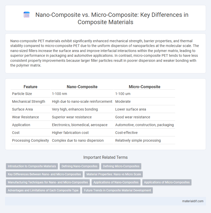 Nano-Composite vs. Micro-Composite: Key Differences in Composite Materials