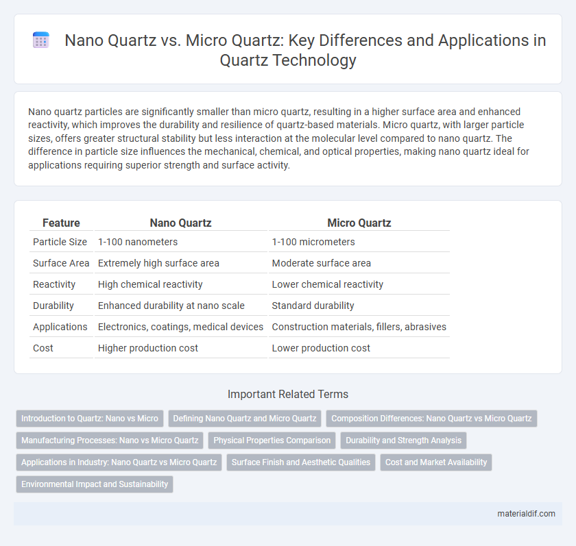 Nano Quartz vs. Micro Quartz: Key Differences and Applications in Quartz Technology