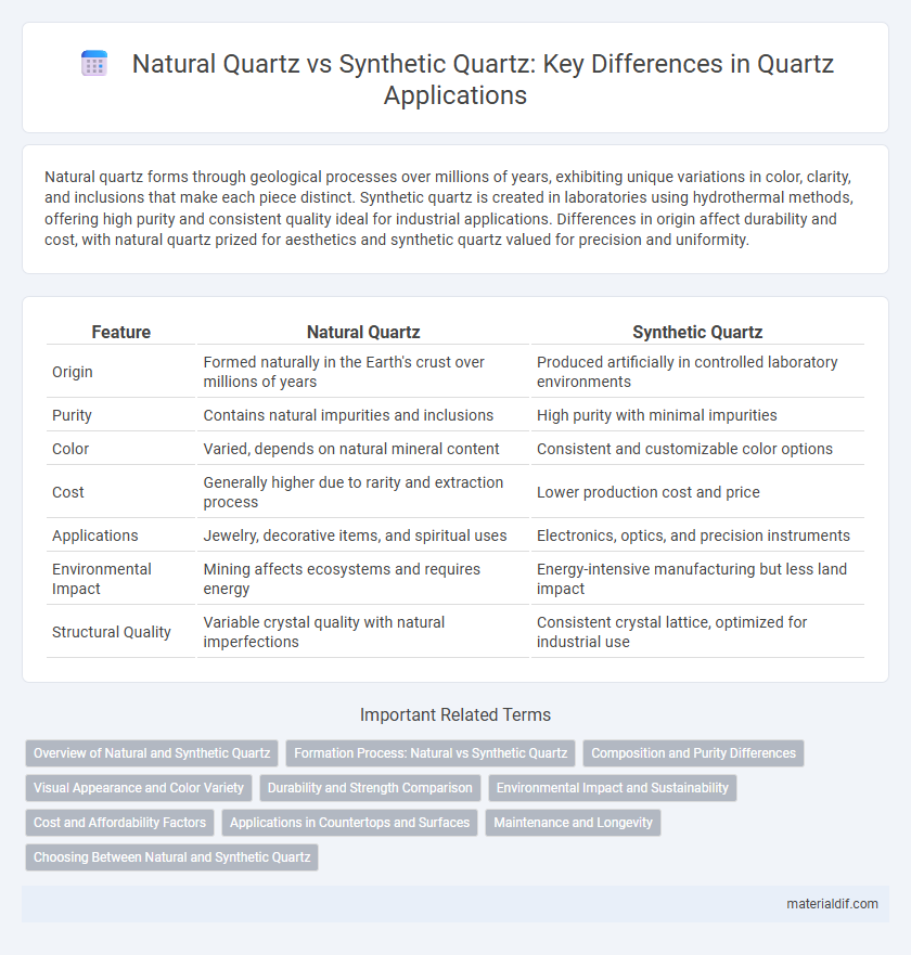 Natural Quartz vs Synthetic Quartz: Key Differences in Quartz Applications