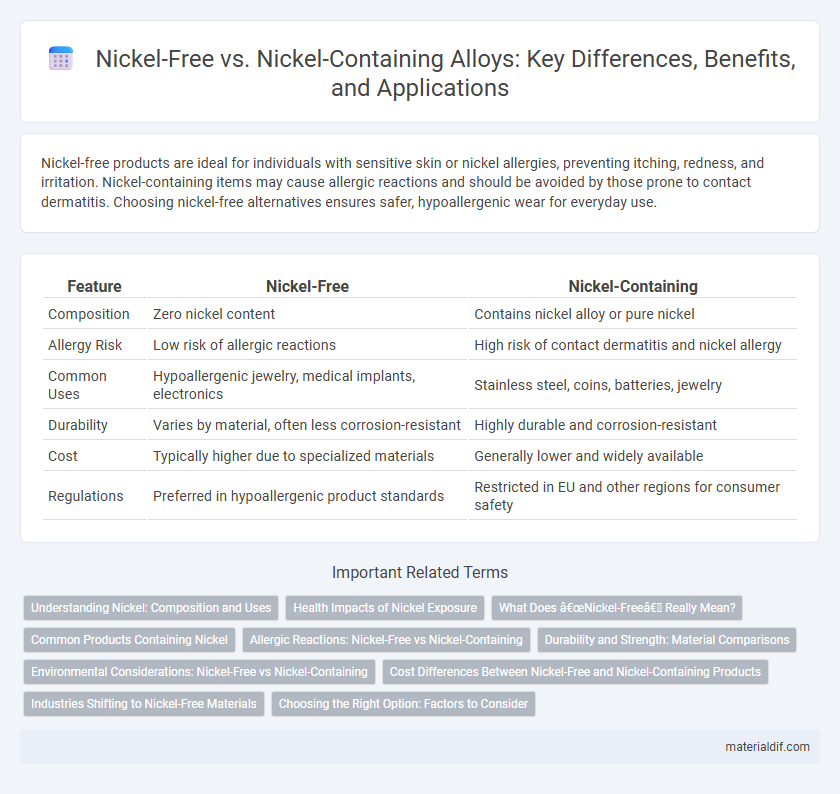 Nickel-Free vs. Nickel-Containing Alloys: Key Differences, Benefits, and Applications