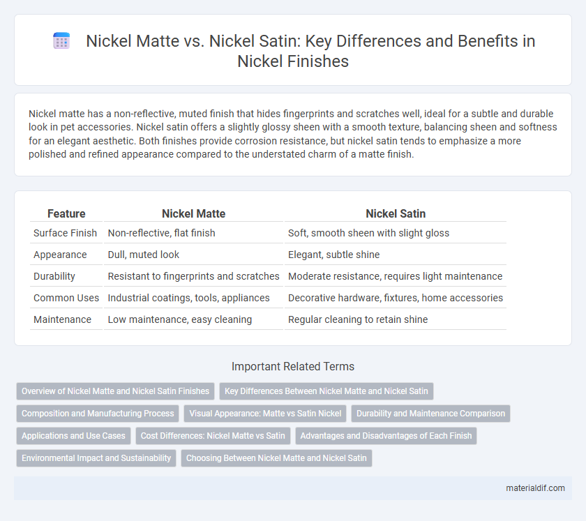 Nickel Matte vs. Nickel Satin: Key Differences and Benefits in Nickel Finishes