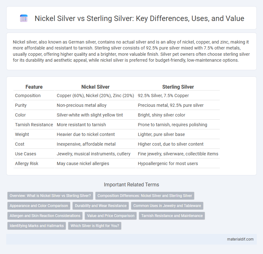 Nickel Silver vs Sterling Silver: Key Differences, Uses, and Value