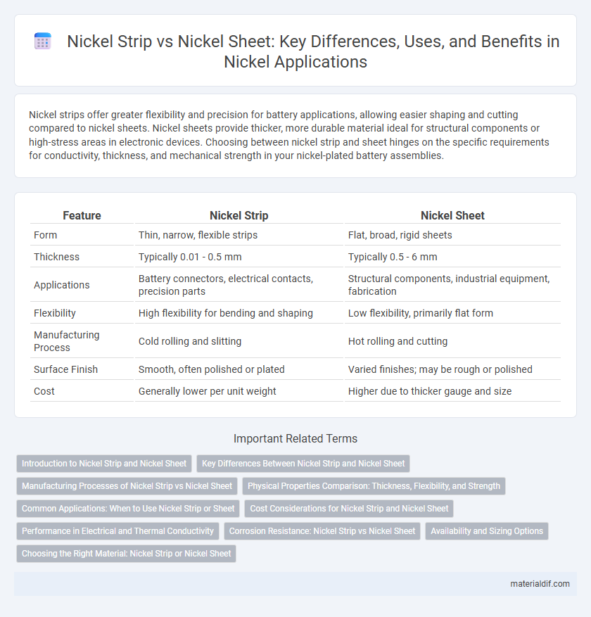 Nickel Strip vs Nickel Sheet: Key Differences, Uses, and Benefits in Nickel Applications