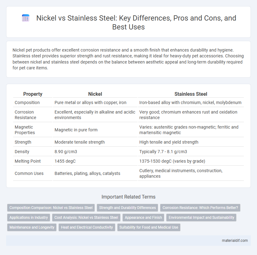 Nickel vs Stainless Steel: Key Differences, Pros and Cons, and Best Uses